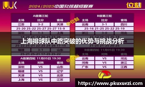 上海排球队中路突破的优势与挑战分析